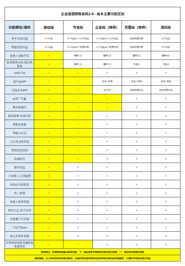 介绍/购买授权/1.png
