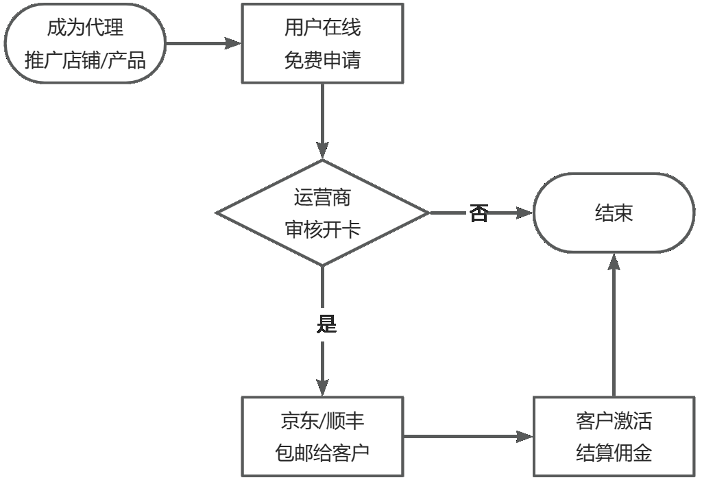 主播/博主/站长等适合的高收益副业 主播/博主/站长等适合的高收益副业