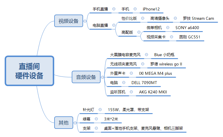 快手引流流量卡技巧 快手引流流量卡技巧