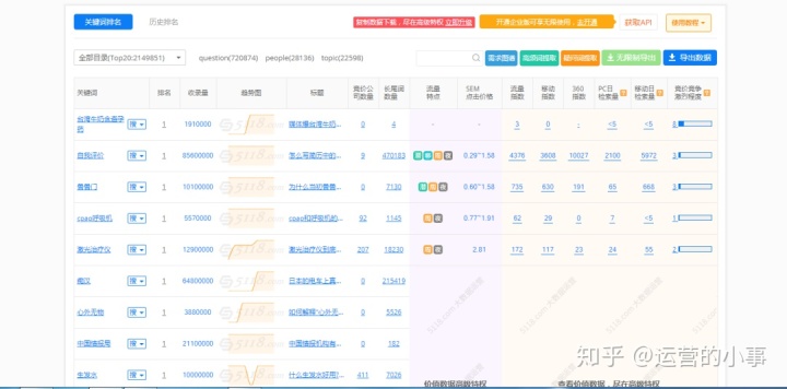 知乎推广流量卡引流技巧 知乎推广流量卡引流技巧